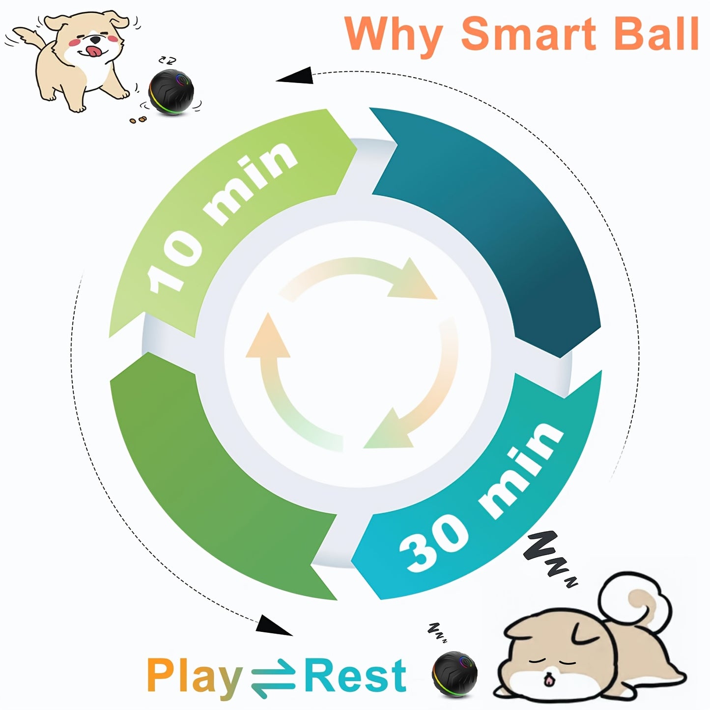 Interactive Dog Toy Ball
