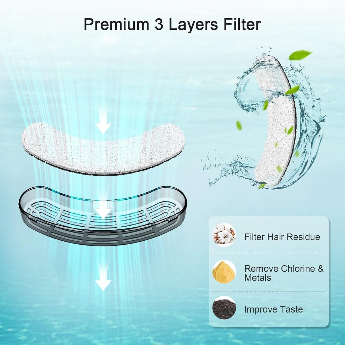 Pet Water Fountain with Splatter Guard